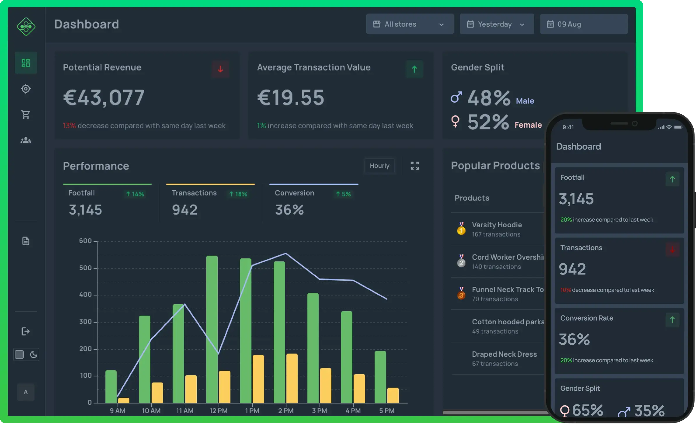 VisionR Dashboard